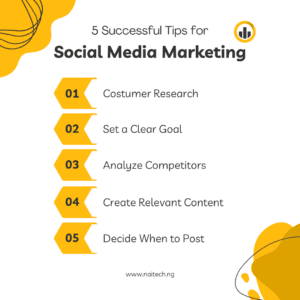7 Social Media Marketing Strategies To Grow Your Business 2 Steps in Social Media Marketing